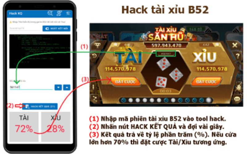 Hack tài xỉu B52 là gì?